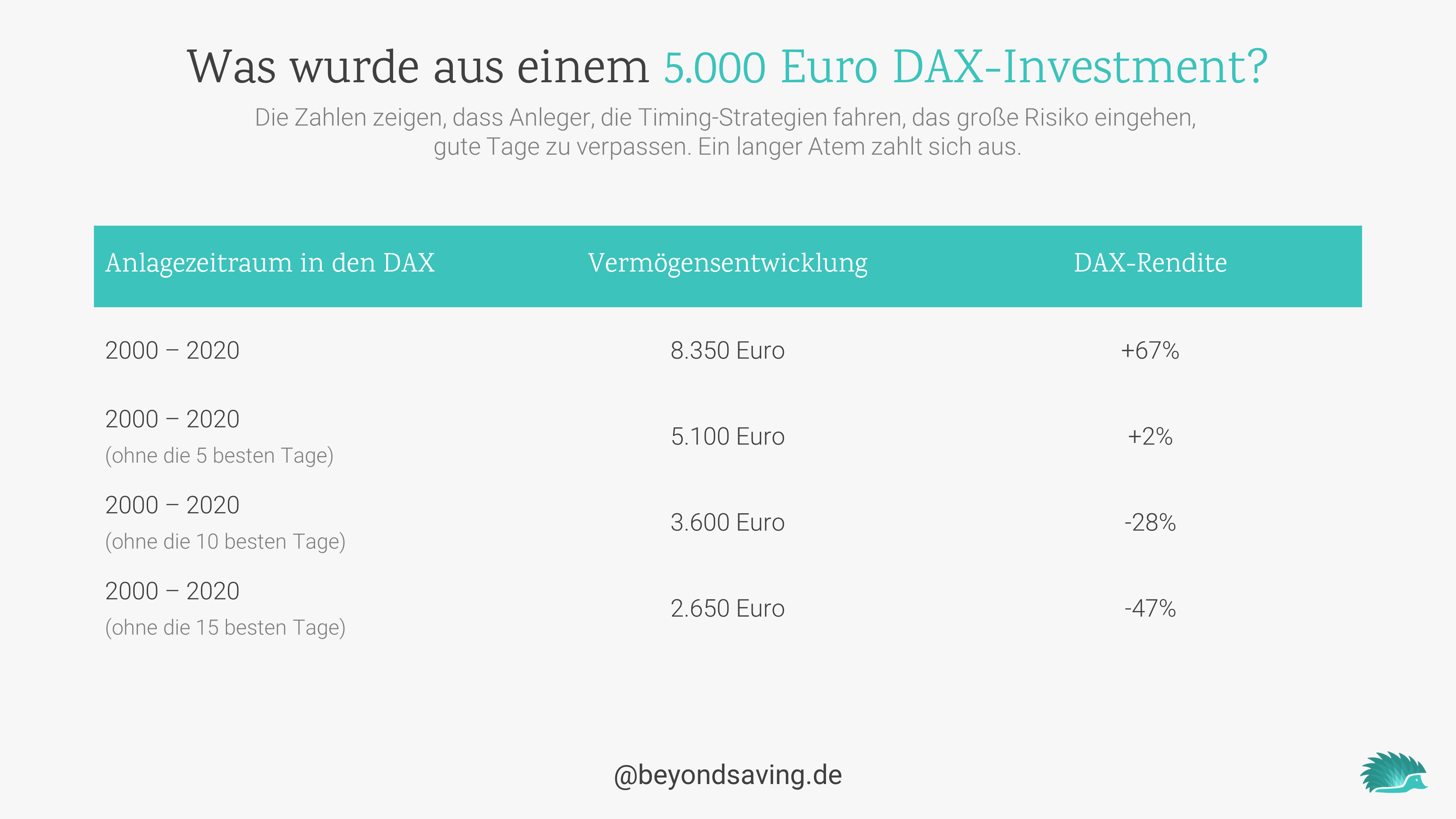etf-tipps-langfristig-investieren-dax