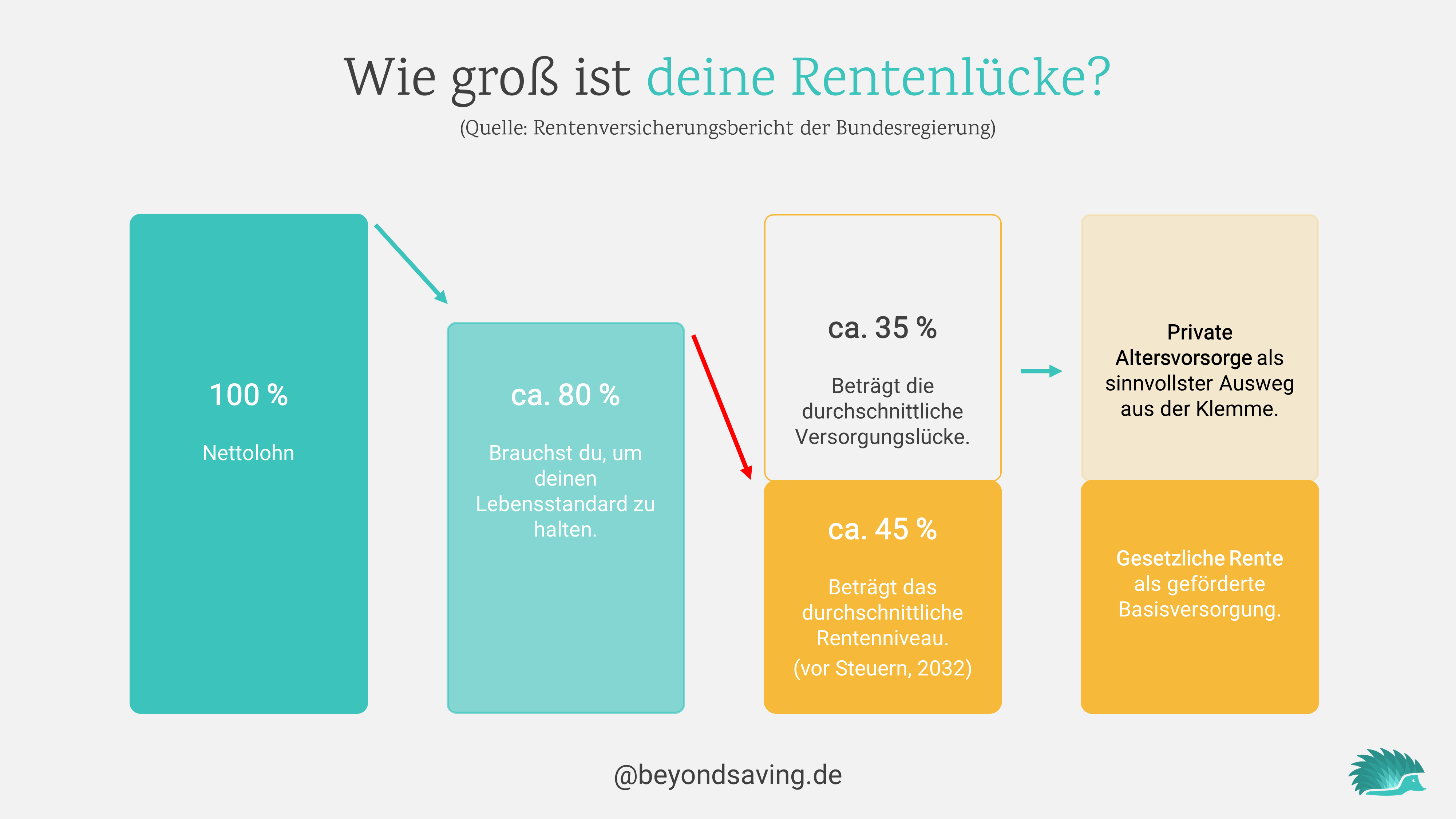 rentenlücke-2030-deutschland