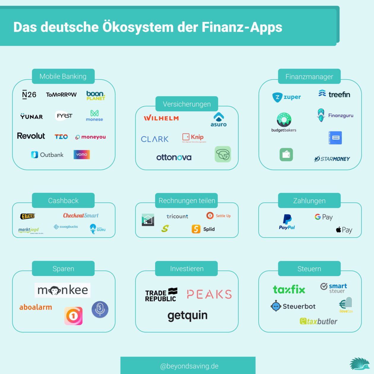 beste-finanz-apps-2021-overview