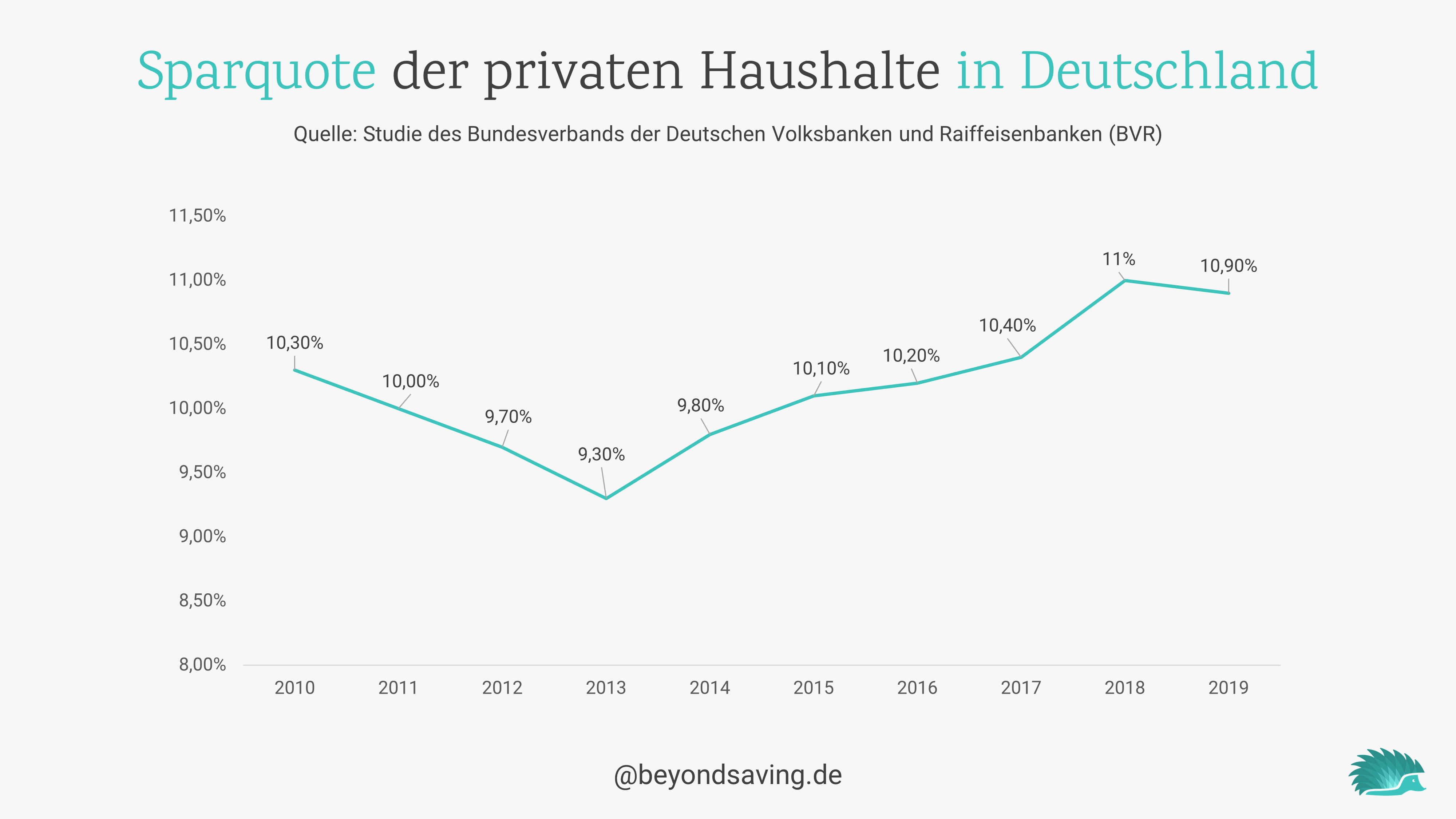 geld-sparen-im-alltag-sparquote