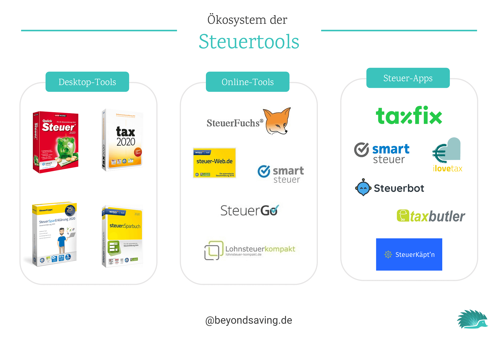 Steuererklärung selber machen: Tipps & To-Do-Liste 3 steuererklärung-selber-machen-tools