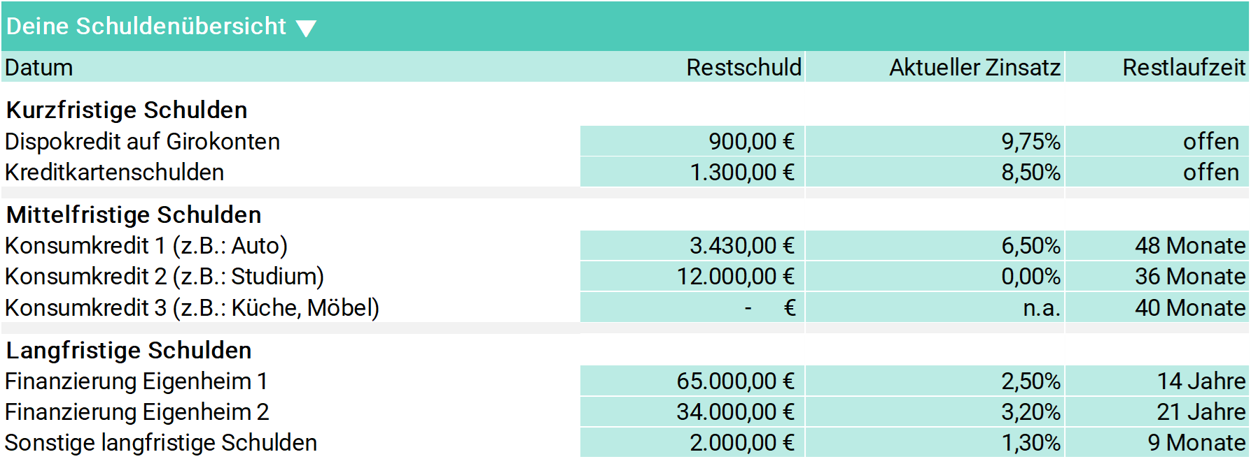 Kredit umschulden: Wie sinnvoll ist es (inkl. Rechner) 5 kredit-umschulden-übersicht