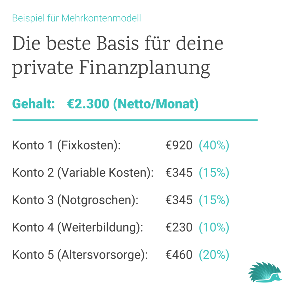 mehrkontenmodell-beispiel