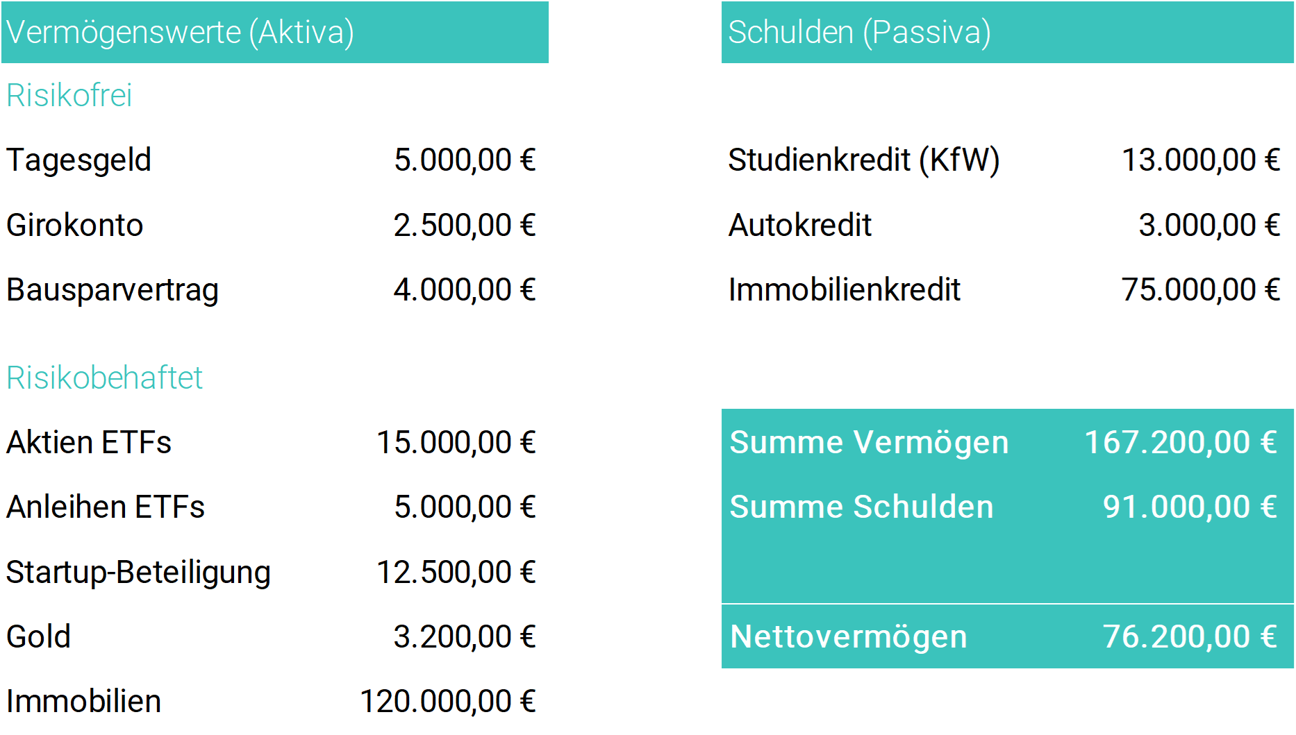 nettovermögen-berechnen-beispiel nettovermögen-berechnen-beispiel