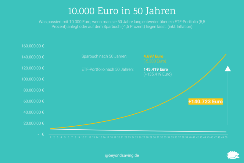 Zinseszinseffekt Rechner: Definition & Online-Rechner 1 sparen-für-kinder-zinseszinseffekt