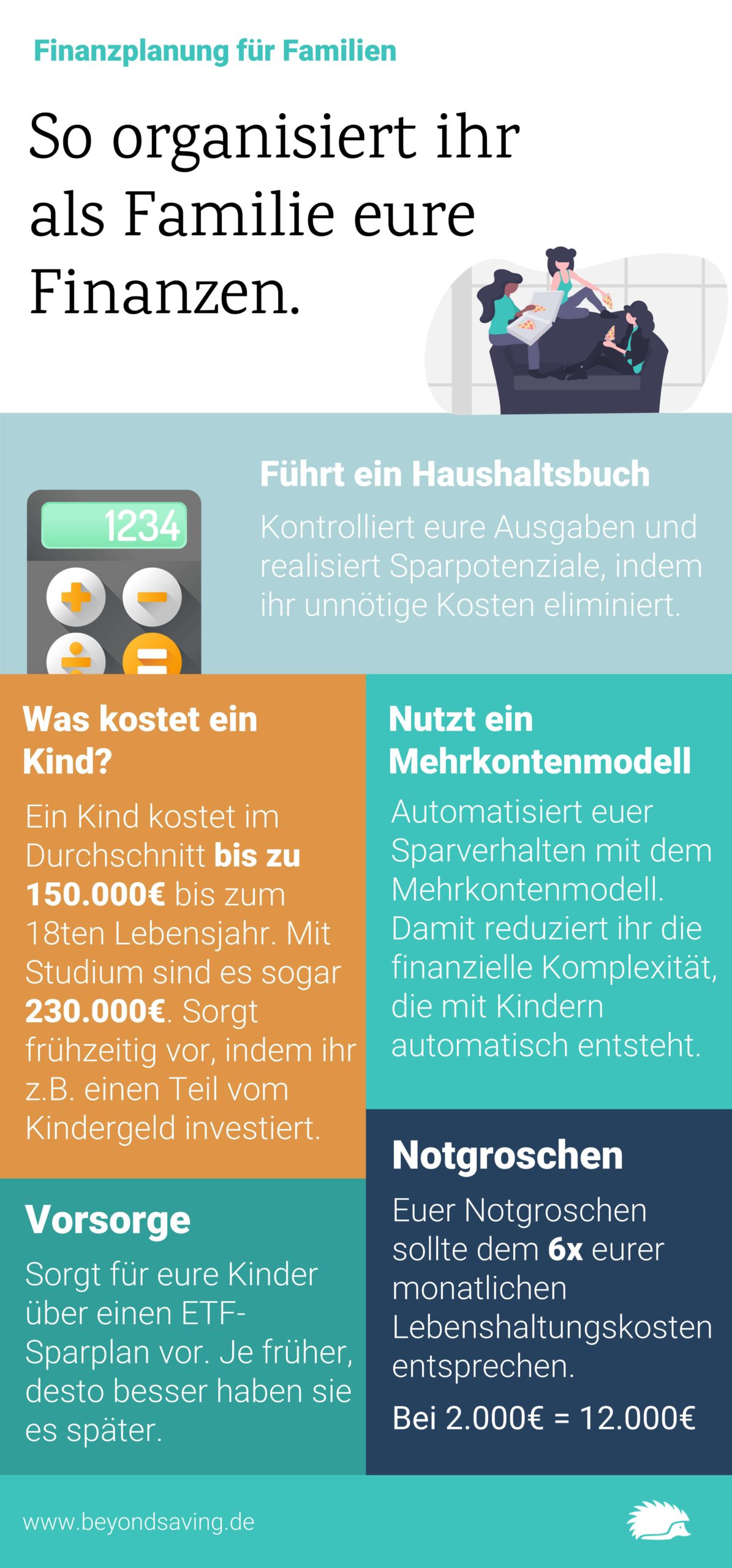 Finanzplanung für die Familie: Die 6 besten Tipps 4 Famile-Finanzplanung