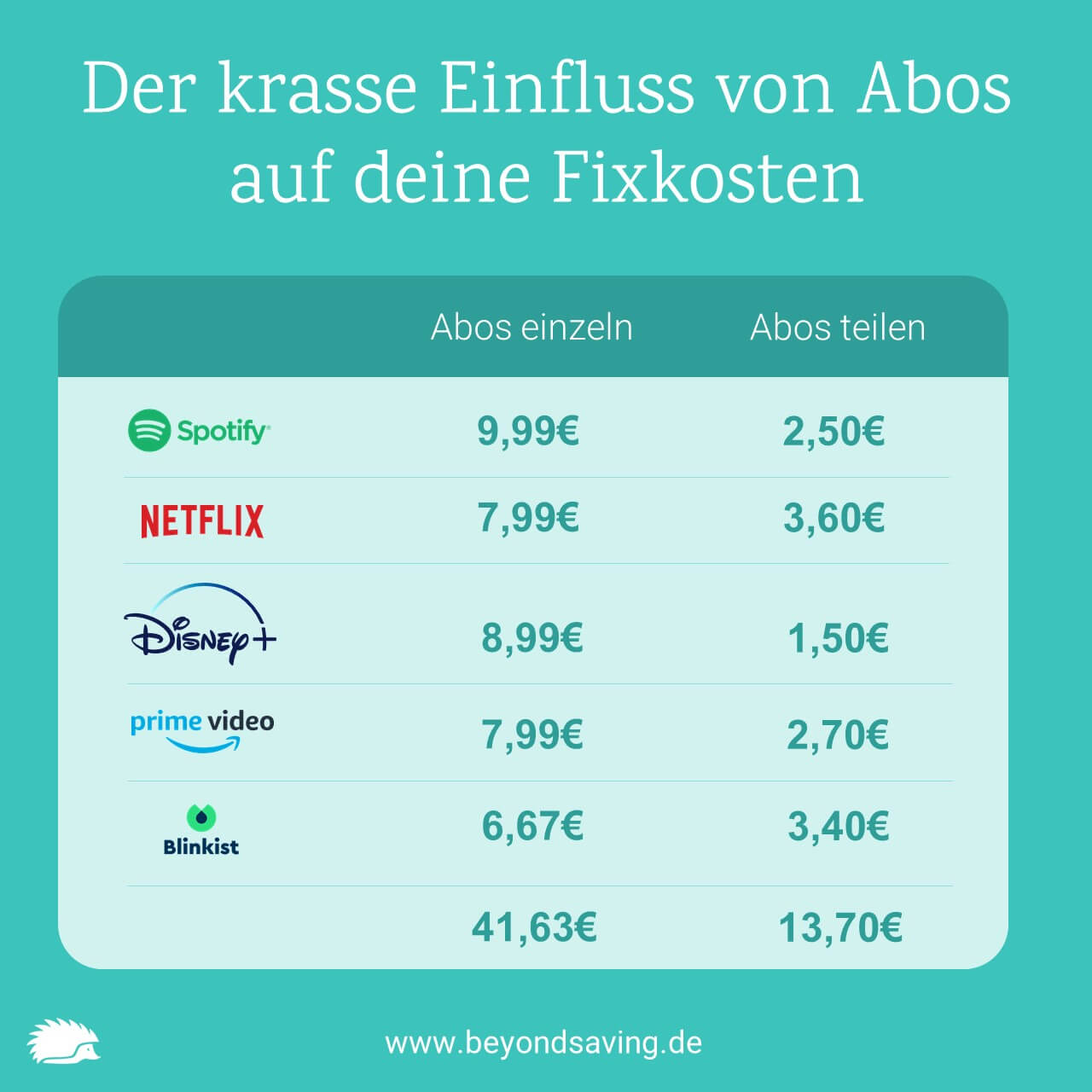 fixkosten-senken-abos