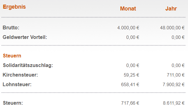 Mehr Netto vom Brutto: Mit diesen 6 Tipps klappt's 3 kirchen-steuer-nettolohn-einfluss