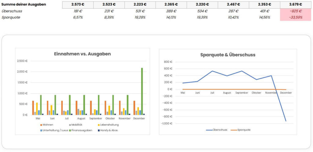 Excel Haushaltsbuch: Vorlage, Anleitung & Tipps 2 sparquote-überschuss