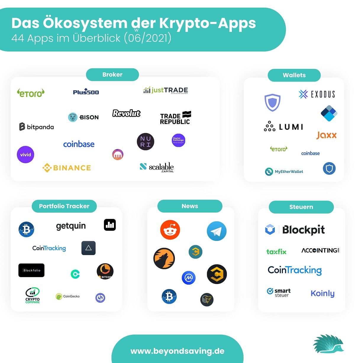 Geldanlage: Baue langfristig Vermögen auf 16 Krypto-Apps im Überblick