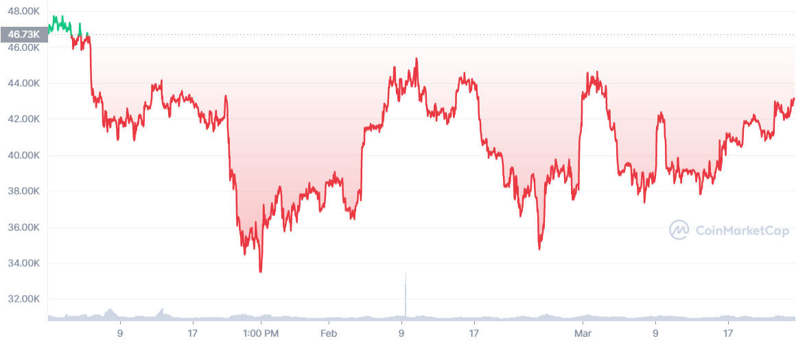 bitcoin-preisentwicklung bitcoin-preisentwicklung